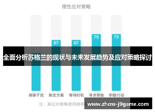 全面分析苏格兰的现状与未来发展趋势及应对策略探讨