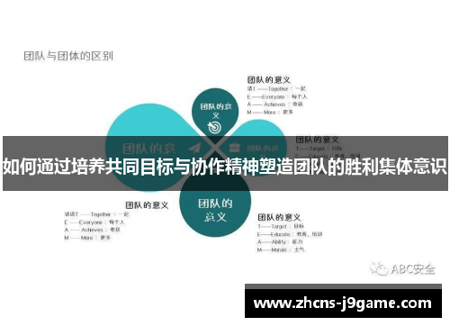 如何通过培养共同目标与协作精神塑造团队的胜利集体意识