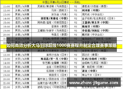 如何高效分析大马羽球超级1000赛赛程并制定合理赛事策略
