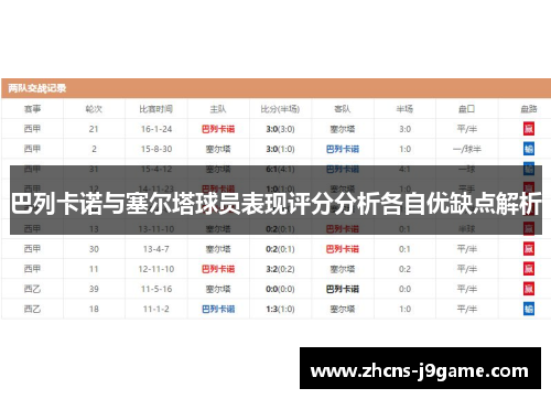 巴列卡诺与塞尔塔球员表现评分分析各自优缺点解析 巴列卡诺与塞尔塔球员表现评分分析各自优缺点解析