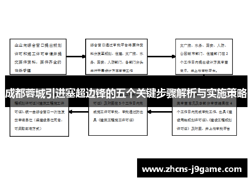 成都蓉城引进塞超边锋的五个关键步骤解析与实施策略