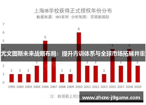 尤文图斯未来战略布局：提升青训体系与全球市场拓展并重