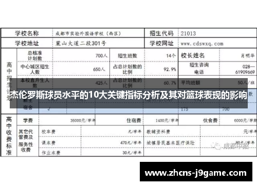 杰伦罗斯球员水平的10大关键指标分析及其对篮球表现的影响