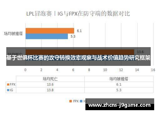 基于世俱杯比赛的攻守转换效率观察与战术价值趋势研究框架 基于世俱杯比赛的攻守转换效率观察与战术价值趋势研究框架