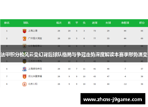 法甲积分榜风云变幻背后球队格局与争冠走势深度解读本赛季形势演变