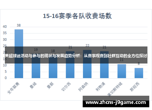 英超球迷活动与参与的现状与发展趋势分析:从赛事观赛到社群互动的全方位探讨 英超球迷活动与参与的现状与发展趋势分析:从赛事观赛到社群互动的全方位探讨