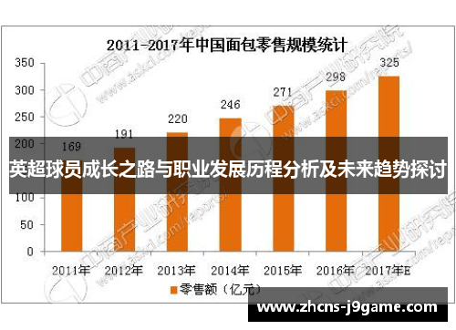 英超球员成长之路与职业发展历程分析及未来趋势探讨 英超球员成长之路与职业发展历程分析及未来趋势探讨