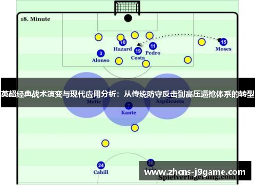 英超经典战术演变与现代应用分析:从传统防守反击到高压逼抢体系的转型 英超经典战术演变与现代应用分析:从传统防守反击到高压逼抢体系的转型